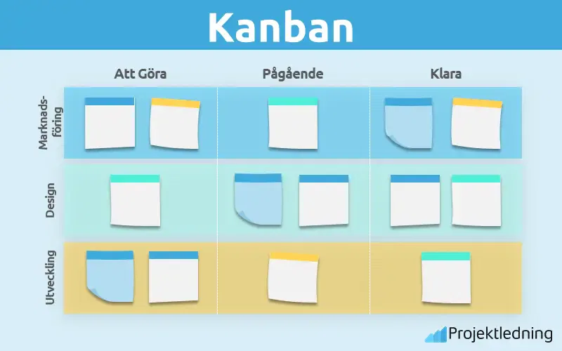 Kanban