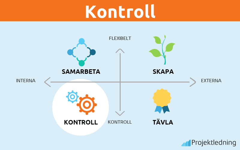Kontroll