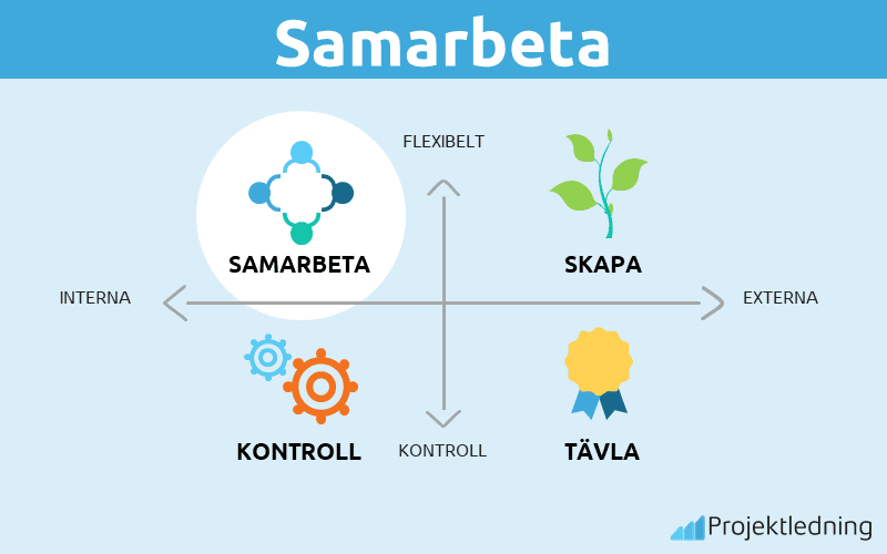 Organisationskultur Samarbeta
