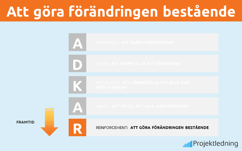 R – Utför förstärkning för bestående