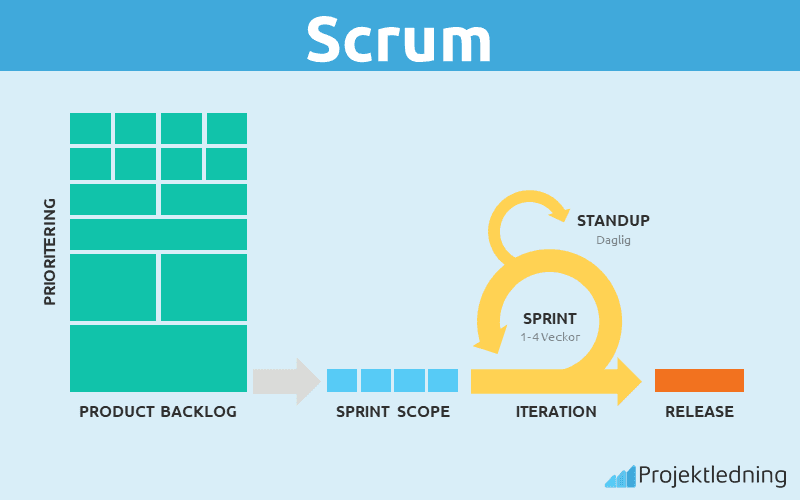 Scrum