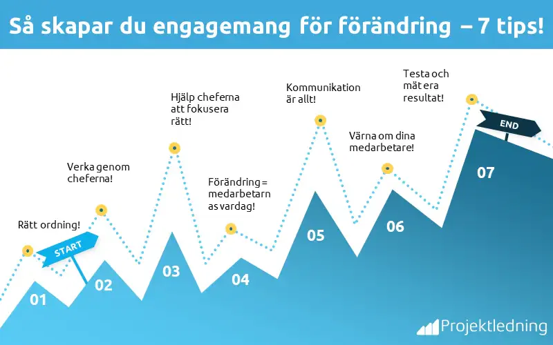 Så skapar man engagemang för förändring – 7 tips!