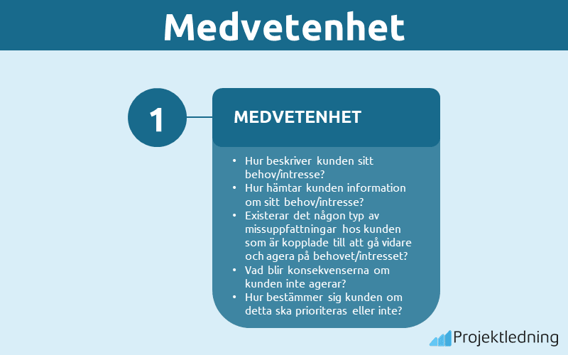 medvetenhet