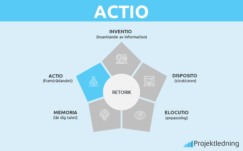 ACTIO