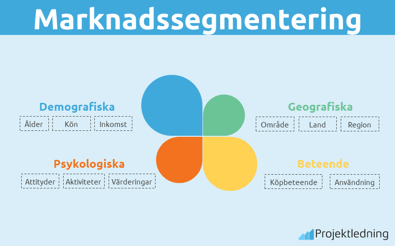 Marknadssegmentering