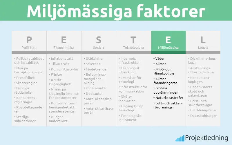 Miljömässiga faktorer