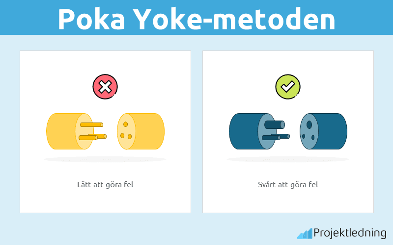 Poka Yoke metoden