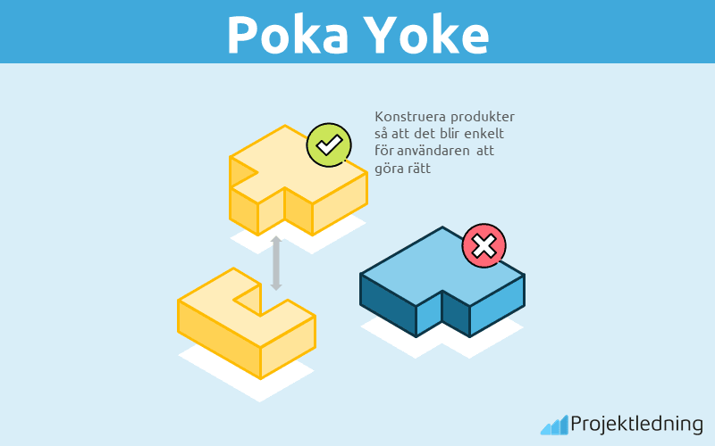 Poka Yoke