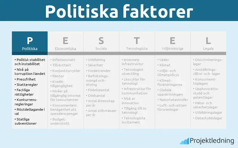 Politiska faktorer