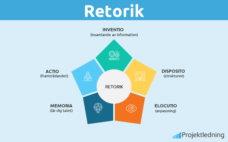 Retorik