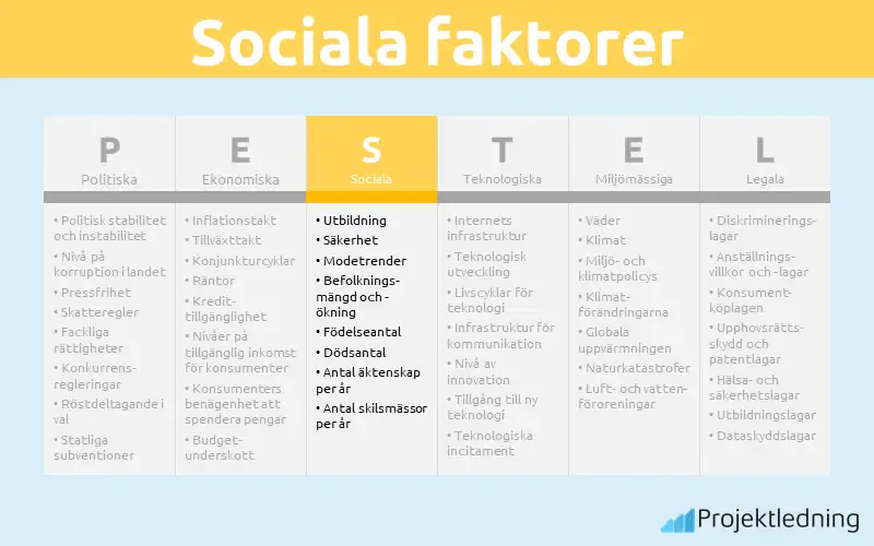 Sociala faktorer