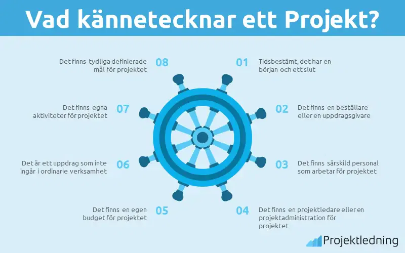 Vad kännetecknar ett Projekt