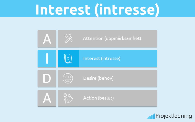 Interest (intresse)
