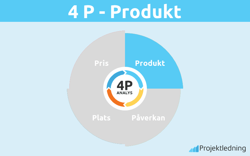 4p produkt