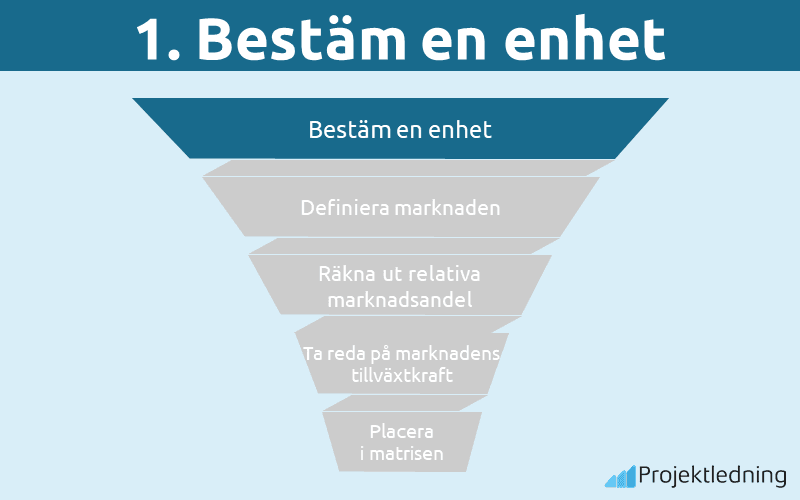 Bestäm en enhet