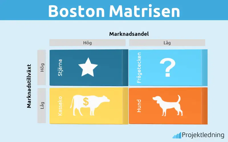 Boston Matrisen