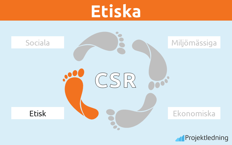 CSR Etiska
