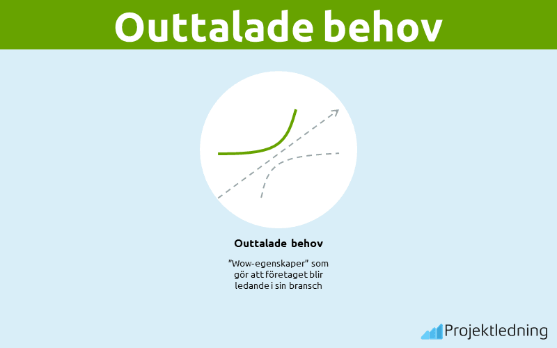 Outtalade behov
