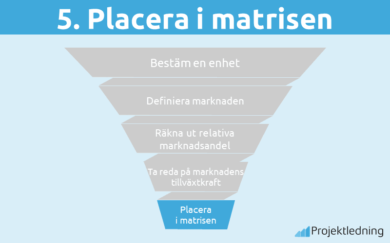 Placera i matrisen