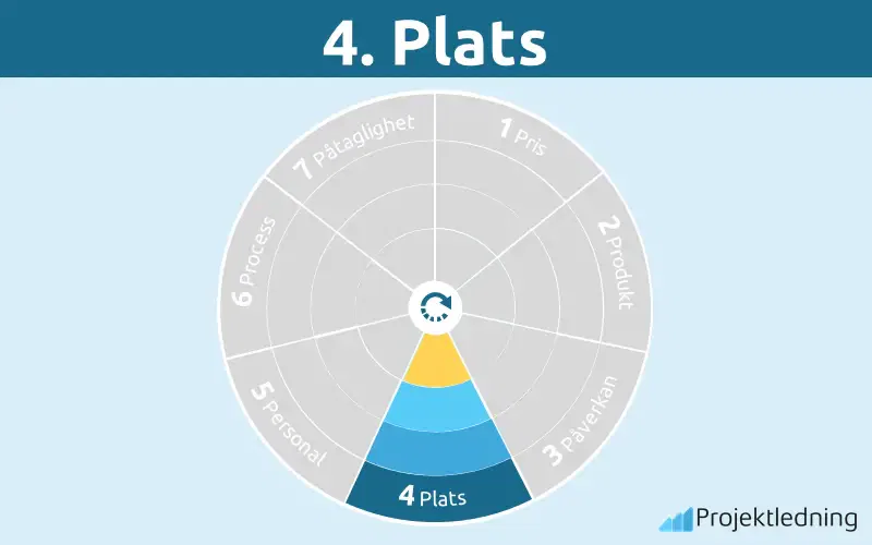 Plats