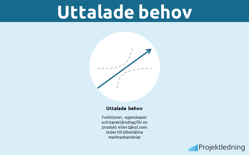 Uttalade behov