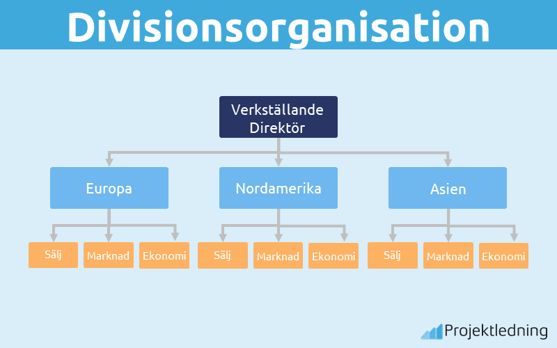 Divisionsorganisation land
