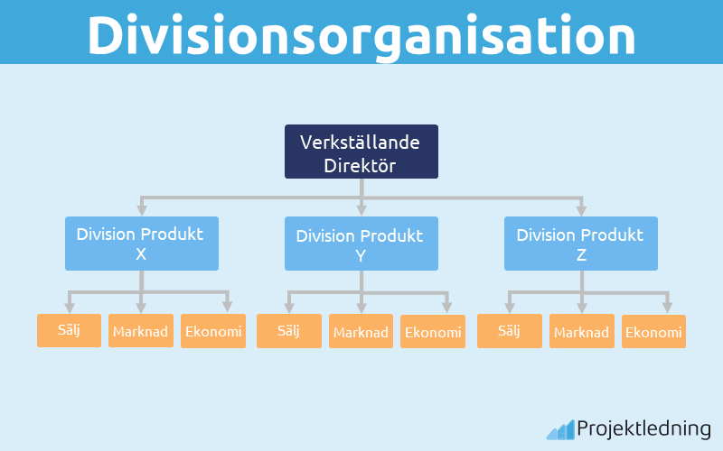 Divisionsorganisation