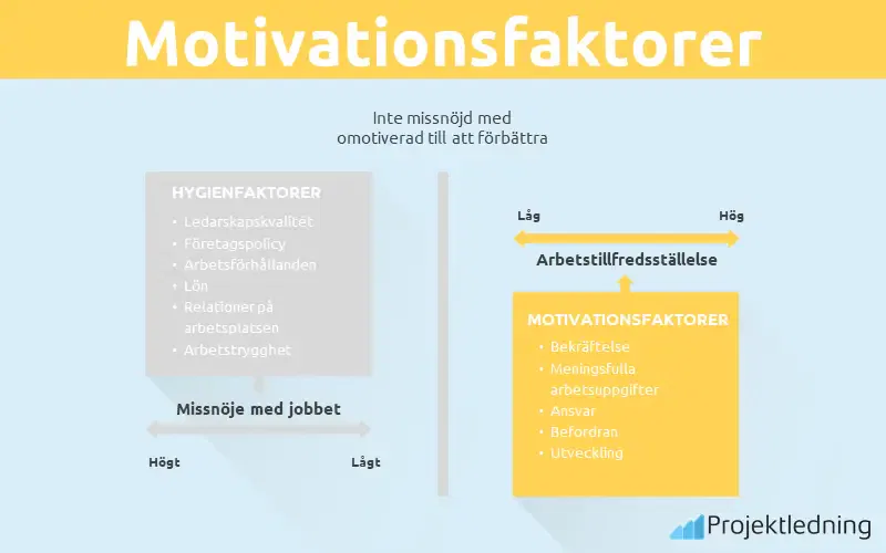 Motivationsfaktorer