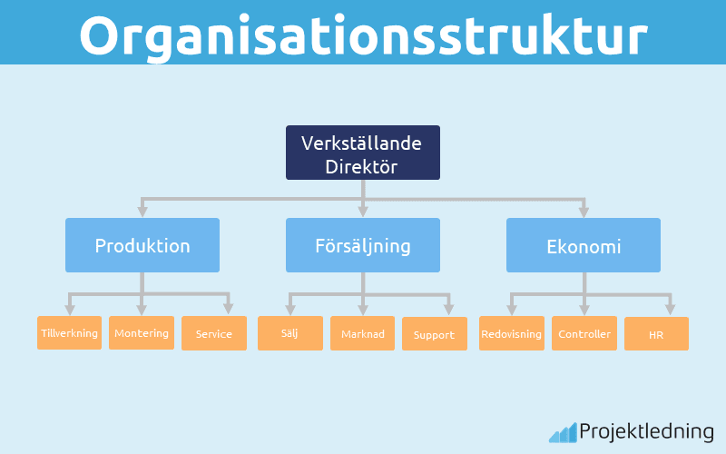 Organisationsstruktur