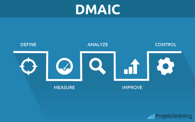 DMAIC