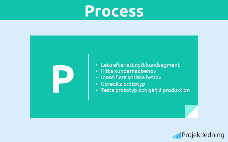 Process