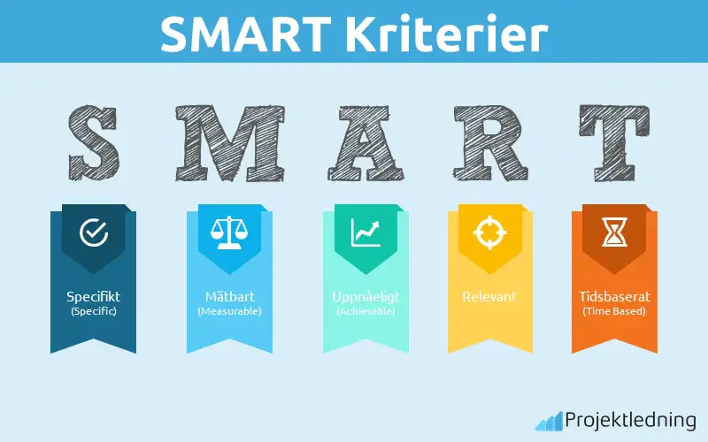 SMART Kriterier