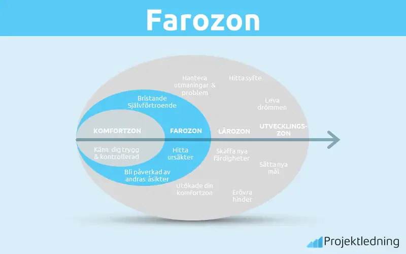 Farozon