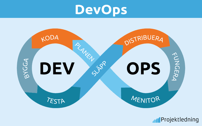 DevOps
