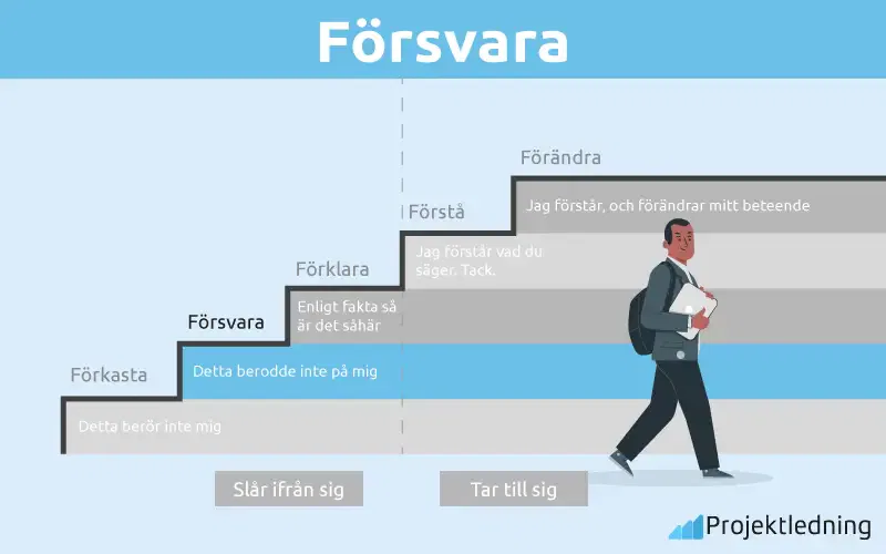 Försvara