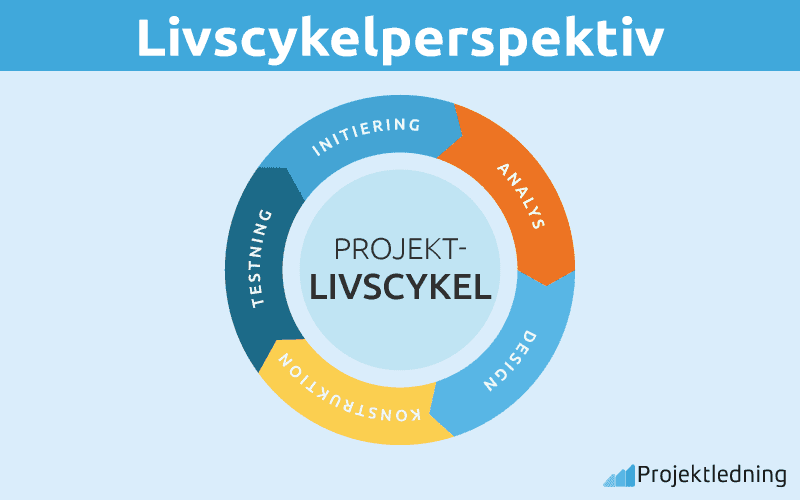 Livscykelperspektiv
