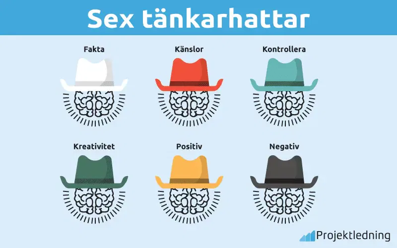 Six thinking hats sex tänkar hattar