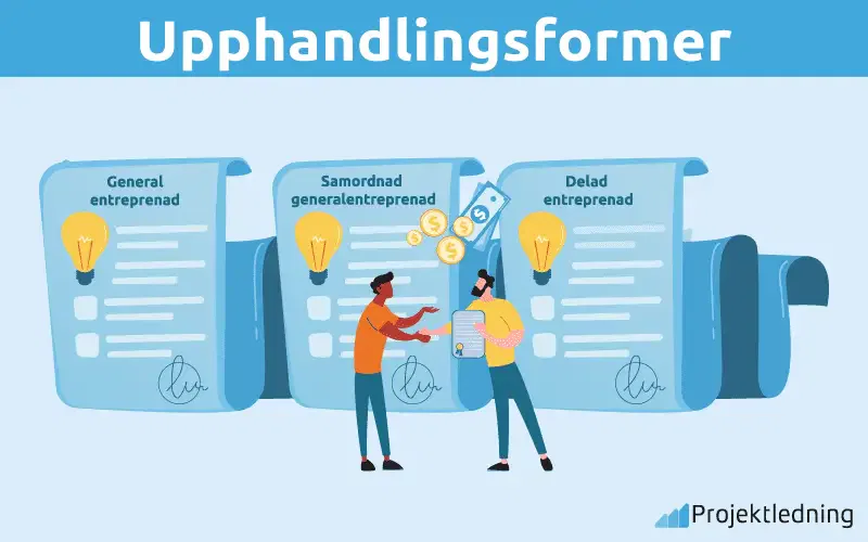 Upphandlingsformer