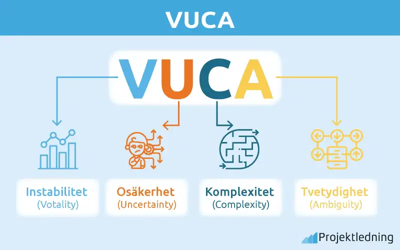 VUCA