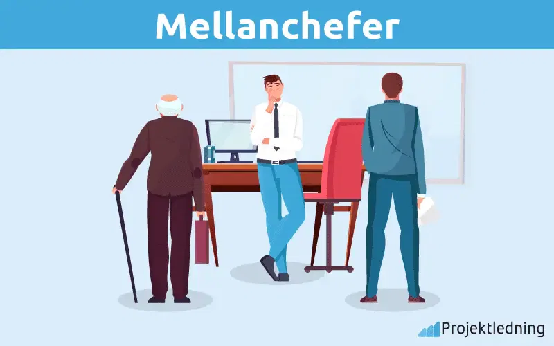 Mellanchefer