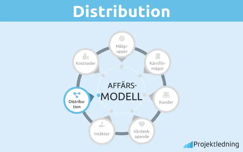 Distribution