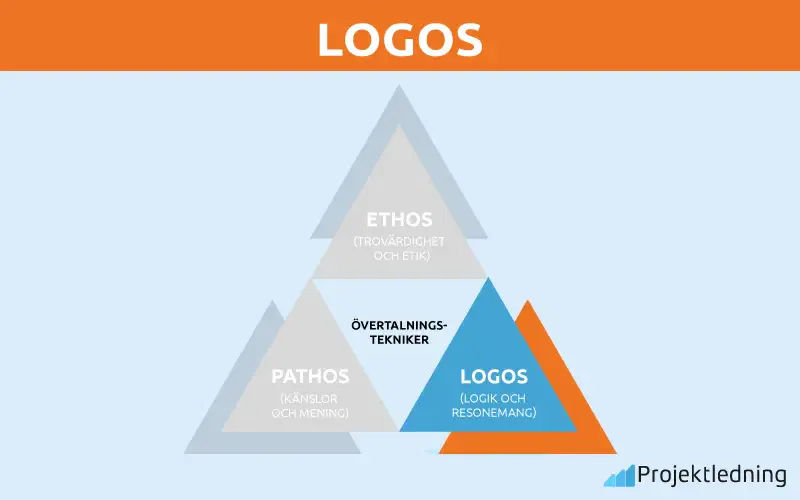 LOGOS