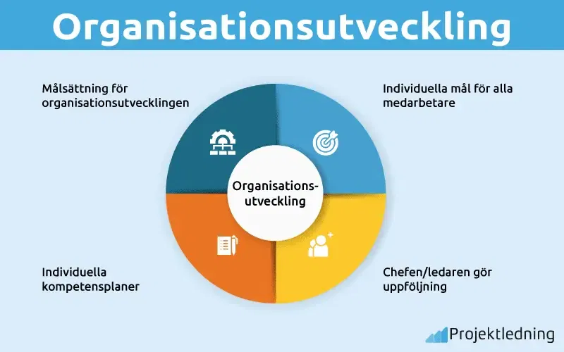 Organisationsutveckling
