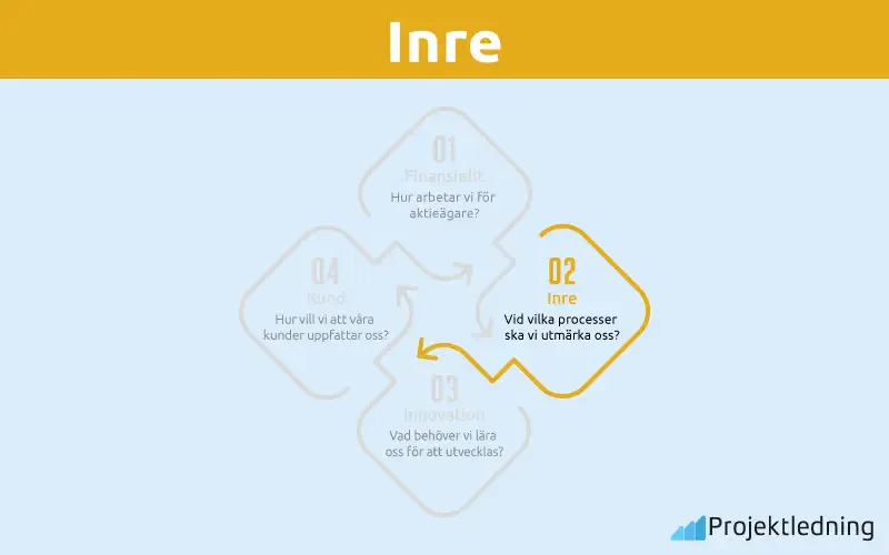 balanced scorecard Inre
