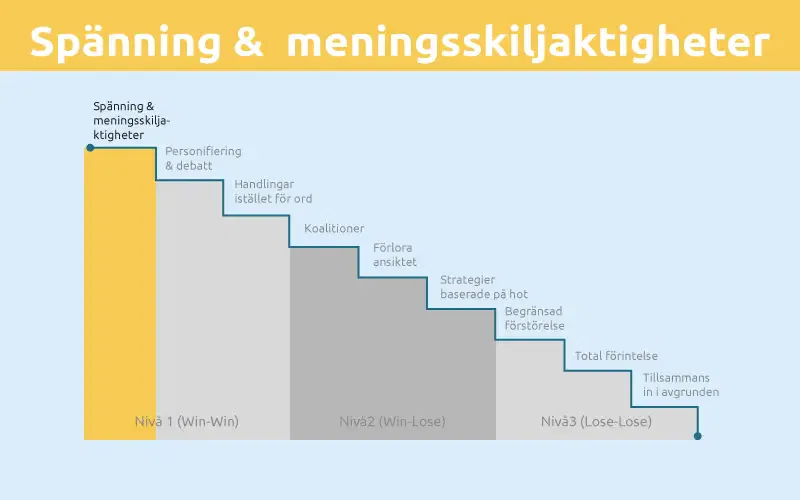 Spanning meningsskiljaktigheter Spanning meningsskiljaktigheter