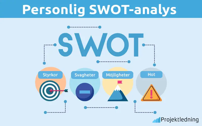 Personlig SWOT