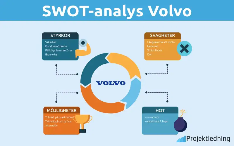 SWOT analys Volvo