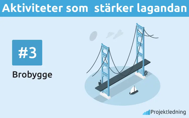 Aktiviteter som stärker lagandan Brobygge