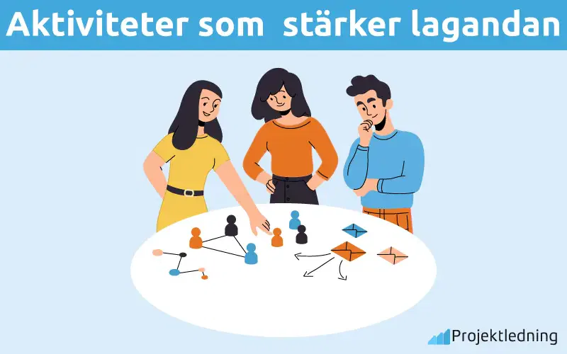 Aktiviteter som starker lagandan