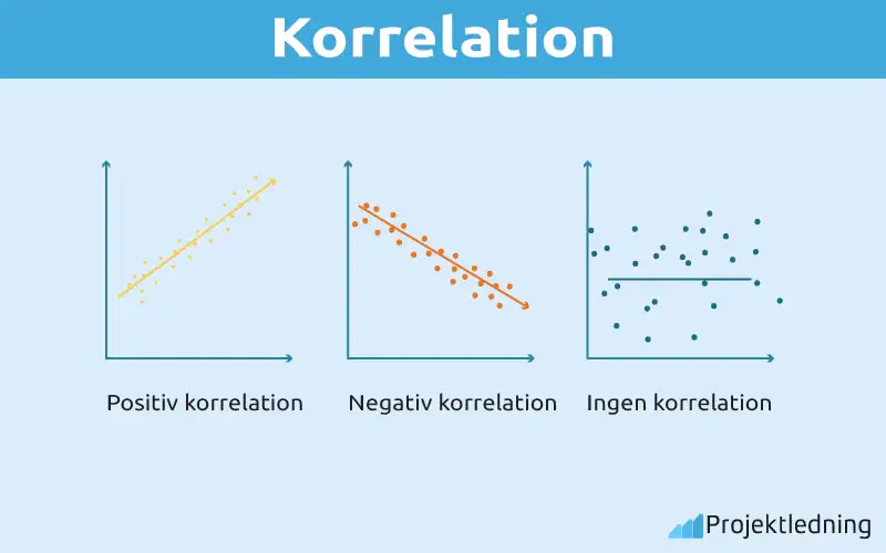 Korrelation